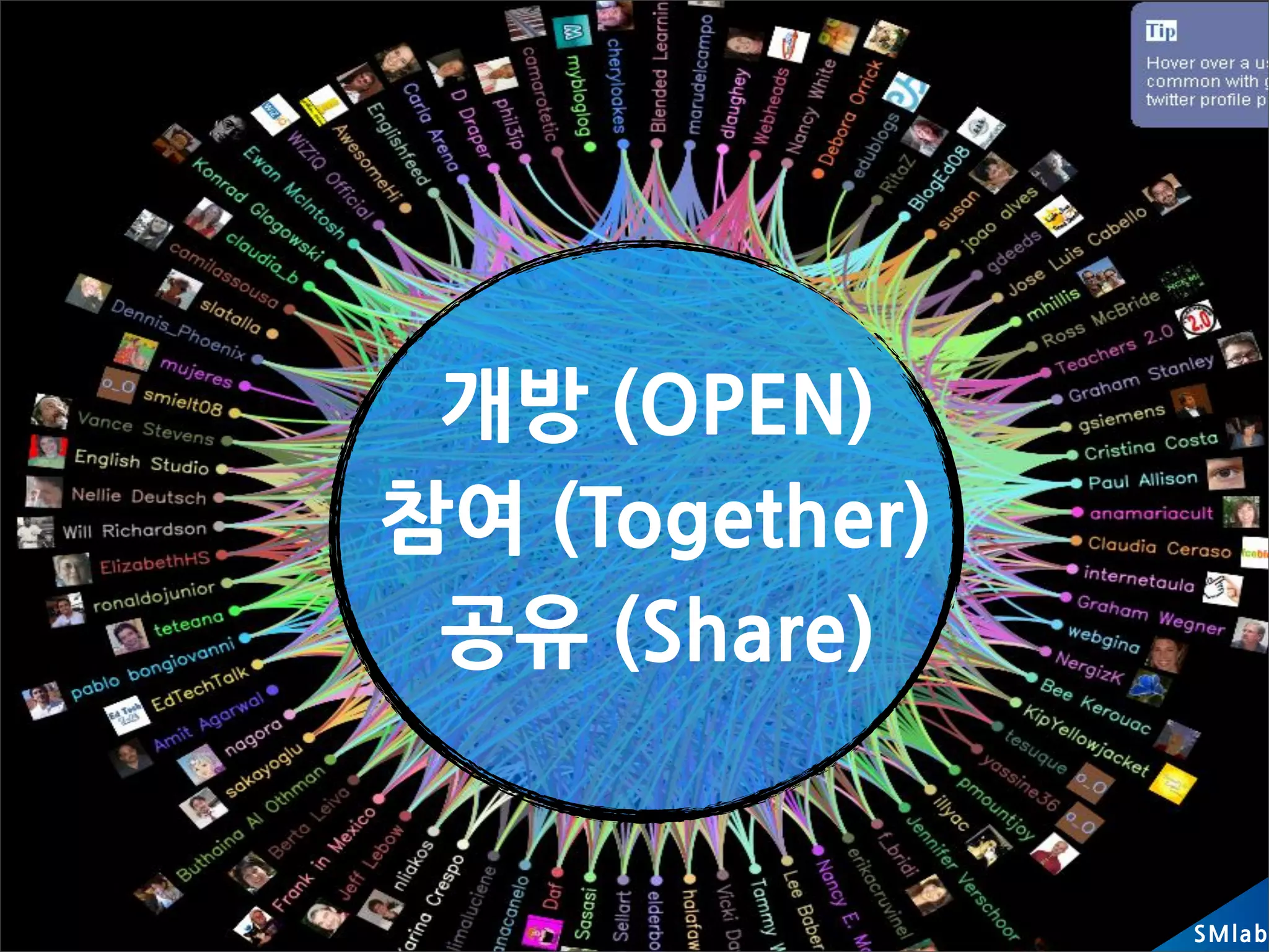 개방(OPEN)
참여(Together)
 공유(Share)


                       SM la b
 