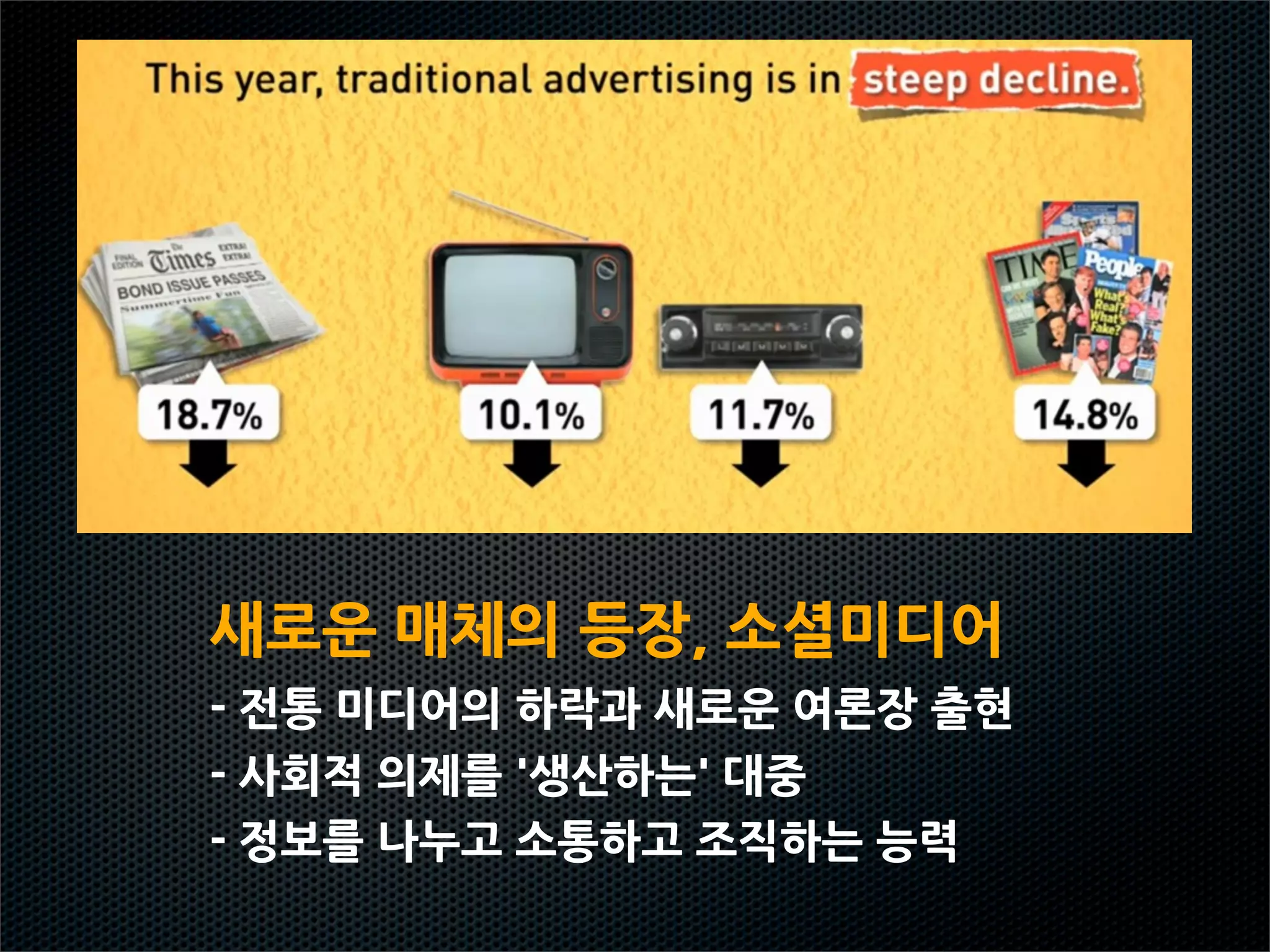 새로운매체의등장,소셜미디어
-전통미디어의하락과새로운여론장출현
-사회적의제를'생산하는'대중
-정보를나누고소통하고조직하는능력
 