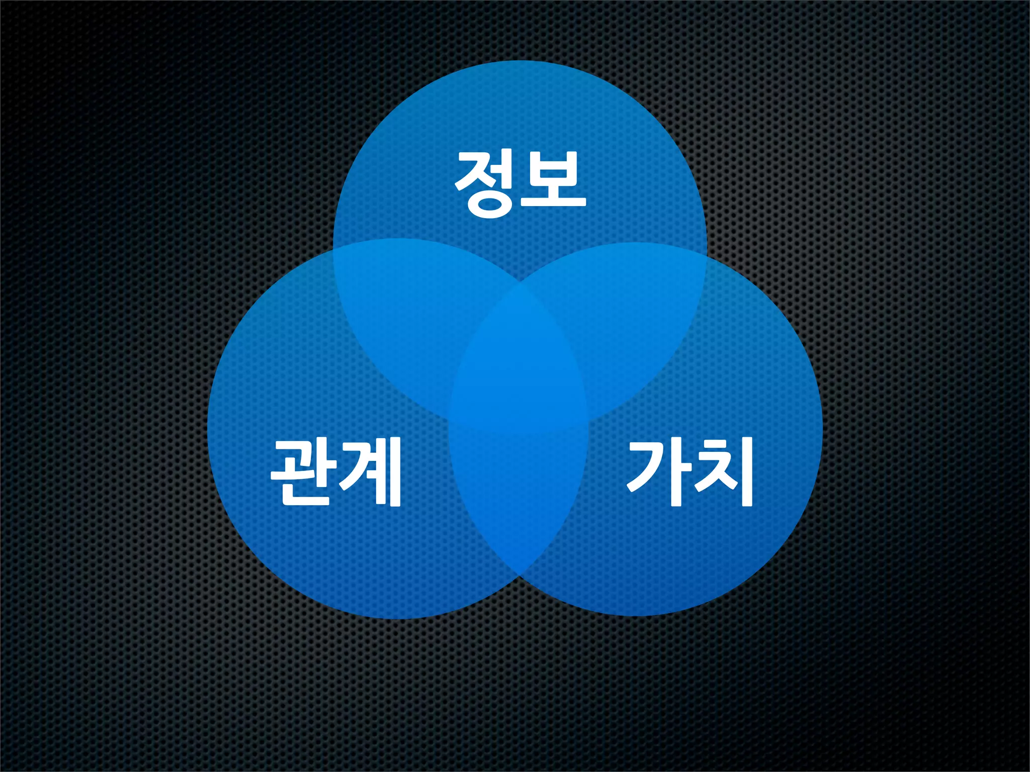 정보


관계        가치
 