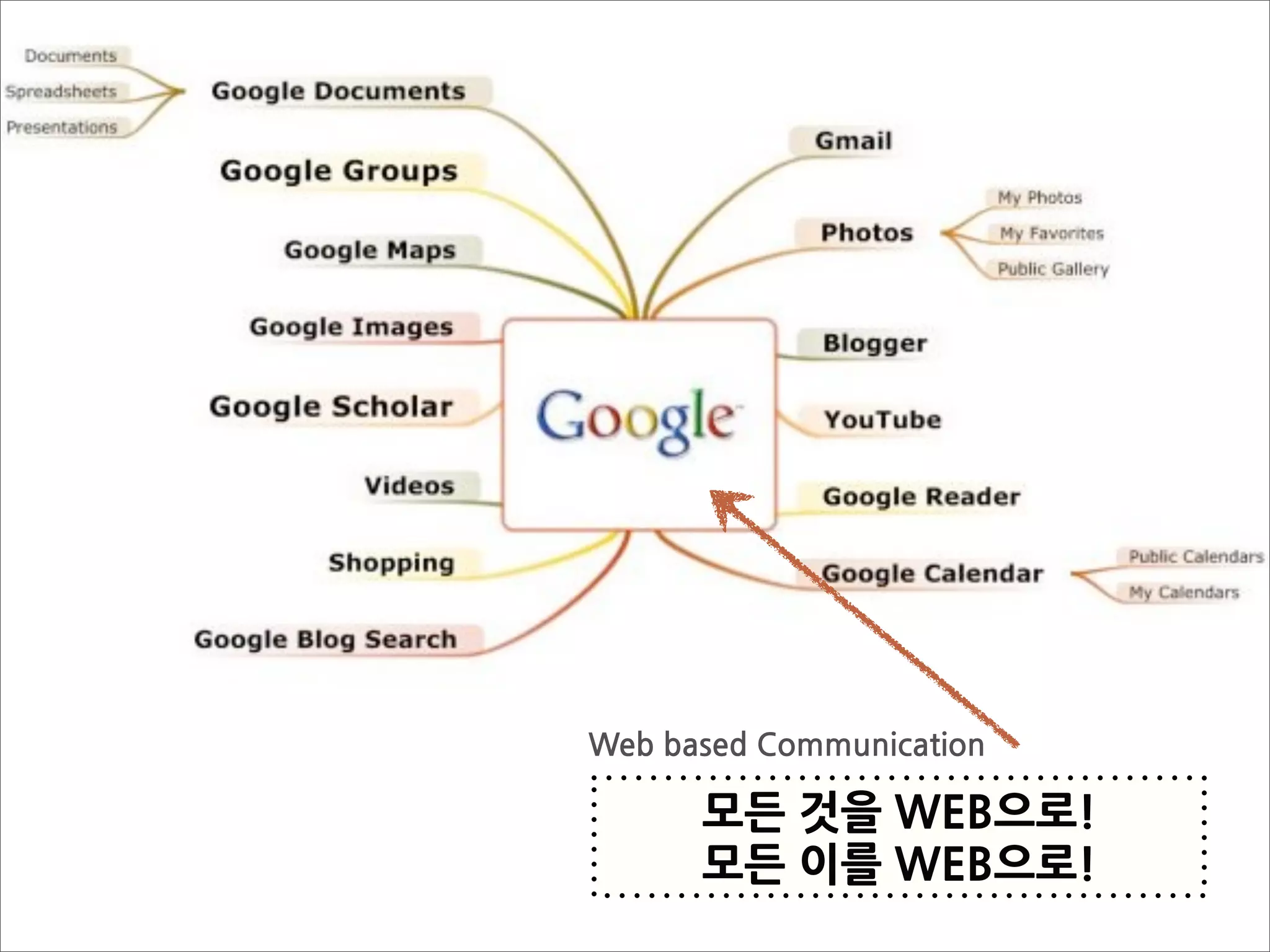 WebbasedCommunication

          모든것을WEB으로!
          모든이를WEB으로!
 