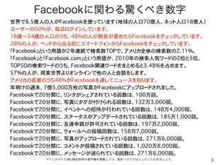 Facebookに関わる驚くべき数字
世界で8.5億人の人がFacebookを使っています（地球の人口70億人、ネット人口18億人）
ユーザーの50%が、毎日ログインしています。
18歳 34歳の人口のうち、48%の人が朝目が覚めたらFacebookをチェックしています。
28%の人が、ベッドから出る前にスマートフォンからFacebookをチェックしています。
「Facebook」という用語が2年連続で検索数TOPで、アメリカ全体の検索数の2.11%。
「Facebook」と「Facebook.com」という用語が、2010年の検索人気ワードの2位と5位。
TOP50の検索ワードのうち、Facebook関連ワードをまとめると3.48%を占めます。
57%の人が、現実世界よりオンラインで他の人と会話をします。
アメリカの若者のうち48%がFacebookを通してニュースを知ります。
年明けの週末、7億5,000万枚の写真がFacebookにアップロードされました。
Facebookで20分間に、リンクがシェアされている回数は、100万回。
Facebookで20分間に、写真にタグが付けられる回数は、132万3,000回。
Facebookで20分間に、イベントへの招待が行われている回数は、148万4,000回。
Facebookで20分間に、ステータスがアップデートされている回数は、185万1,000回。
Facebookで20分間に、友達申請が許可されている回数は、197万2,000回。
Facebookで20分間に、ウォールへの投稿回数は、158万7,000回。
Facebookで20分間に、写真がアップロードされている回数は、271万6,000回。
Facebookで20分間に、コメントが投稿されている回数は、1,020万8,000回。
Facebookで20分間に、メッセージが送られている回数は、271万6,000回。
         イーンスパイア(株) 横田秀珠の著作権を尊重しつつ、是非ノウハウはシェアして行きましょう。   2
 
