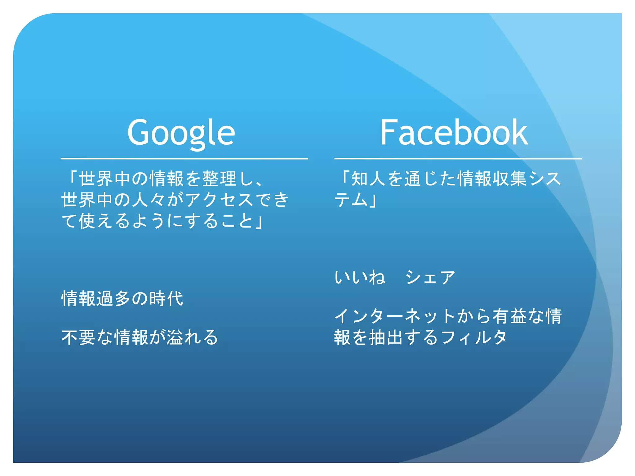 Google	
          Facebook	
 
「世界中の情報を整理し、    「知人を通じた情報収集シス
世界中の人々がアクセスでき   テム」
て使えるようにすること」


                いいね　シェア
情報過多の時代
                インターネットから有益な情
不要な情報が溢れる	
     報を抽出するフィルタ

                	
 
 