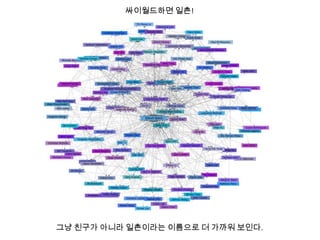 싸이월드하면 일촌!




그냥 친구가 아니라 일촌이라는 이름으로 더 가까워 보인다.
 
