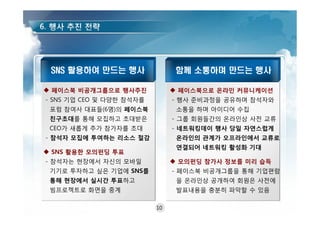SNS 활용하여 만드는 행사                함께 소통하며 만드는 행사

 페이스북 비공개그룹으로 행사추진             페이스북으로 온라인 커뮤니케이션
- SNS 기업 CEO 및 다양한 참석자를        - 행사 준비과정을 공유하며 참석자와
 포럼 참여사 대표들(6명)의 페이스북           소통을 하며 아이디어 수집
 친구초대를 통해 모집하고 초대받은            - 그룹 회원들간의 온라인상 사전 교류
 CEO가 새롭게 추가 참가자를 초대           - 네트워킹데이 행사 당일 자연스럽게
- 참석자 모집에 투여하는 리소스 절감           온라인의 관계가 오프라인에서 교류로
                                연결되어 네트워킹 활성화 기대
 SNS 활용한 모의펀딩 투표
- 참석자는 현장에서 자신의 모바일             모의펀딩 참가사 정보를 미리 습득
 기기로 투자하고 싶은 기업에 SNS를          - 페이스북 비공개그룹을 통해 기업편람
 통해 현장에서 실시간 투표하고               을 온라인상 공개하여 회원은 사전에
 빔프로젝트로 화면을 중계                  발표내용을 충분히 파악할 수 있음

                          10
 