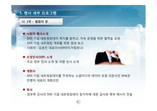 나. 1부 – 열림의 장



 사회자 행사소개
 - SNS 기업 네트워킹데이 취지를 밝히고, 지속 운영을 위한 협력을 요청
 - SNS 기업 네트워킹 개최를 위한 경과 보고
 - 사회자 : 김범진 대표이사(㈜타이거컴퍼니)


 초청인사(VIP) 소개
 - 주요 정부 인사 소개 및 저명 인사 소개


 개회사
 - SNS 기업 네트워킹데이를 주최하는 소셜미디어 데이터 포럼 의장사인 ㈜씨온
  안병익 대표의 개회선언


 축사
 - 정부측 인사의 SNS 기업 네트워킹데이 참가자에 대한 감사와 축하 메시지 전달

                        7
 