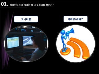 01. 빅데이터시대 기업은 왜 소셜리더를 찾는가?
모니터링 마케팅/세일즈
 