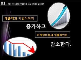 01. 빅데이터시대 기업은 왜 소셜리더를 찾는가?
증가하고
감소한다.
매출액과 기업이미지
마케팅비용과 컴플레인은
 