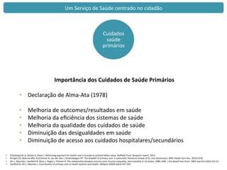 Cuidados	
  	
  
saúde	
  
primários	
  
Importância	
  dos	
  Cuidados	
  de	
  Saúde	
  Primários	
  
	
  
•  Declaração	
  de	
  Alma-­‐Ata	
  (1978)	
  
•  Melhoria	
  de	
  outcomes/resultados	
  em	
  saúde	
  
•  Melhoria	
  da	
  eﬁciência	
  dos	
  sistemas	
  de	
  saúde	
  
•  Melhoria	
  da	
  qualidade	
  dos	
  cuidados	
  de	
  saúde	
  
•  Diminuição	
  das	
  desigualdades	
  em	
  saúde	
  
•  Diminuição	
  de	
  acesso	
  aos	
  cuidados	
  hospitalares/secundários	
  
•  Charlesworth	
  A,	
  Davies	
  A,	
  Dixon	
  J.	
  Reforming	
  payment	
  for	
  health	
  care	
  in	
  Europe	
  to	
  achieve	
  befer	
  value.	
  Nuﬃeld	
  Trust,	
  Research	
  report.	
  2012.	
  
•  Kringos	
  DS,	
  Boerma	
  WG,	
  Hutchinson	
  A,	
  van	
  der	
  Zee	
  J,	
  Groenewegen	
  PP.	
  The	
  breadth	
  of	
  primary	
  care:	
  a	
  systemac	
  literature	
  review	
  of	
  its	
  core	
  dimensions.	
  BMC	
  Health	
  Serv	
  Res.	
  2010;10:65	
  
•  Shi	
  L,	
  Macinko	
  J,	
  Starﬁeld	
  B,	
  Wulu	
  J,	
  Regan	
  J,	
  Politzer	
  R.	
  The	
  relaonship	
  between	
  primary	
  care,	
  income	
  inequality,	
  and	
  mortality	
  in	
  US	
  States,	
  1980-­‐1995.	
  J	
  Am	
  Board	
  Fam	
  Pract.	
  2003	
  Sep-­‐Oct;16(5):412-­‐22	
  
•  Starﬁeld	
  B,	
  Shi	
  L,	
  Macinko	
  J.	
  Contribuon	
  of	
  primary	
  care	
  to	
  health	
  systems	
  and	
  health.	
  Milbank	
  Q2005;83(3):457-­‐502	
  	
  
Um	
  Serviço	
  de	
  Saúde	
  centrado	
  no	
  cidadão	
  
 