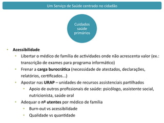 Cuidados	
  	
  
saúde	
  
primários	
  
•  Acessibilidade	
  
•  Libertar	
  o	
  médico	
  de	
  família	
  de	
  acvidades	
  onde	
  não	
  acrescenta	
  valor	
  (ex.:	
  
transcrição	
  de	
  exames	
  para	
  programa	
  informáco)	
  
•  Frenar	
  a	
  carga	
  burocrá<ca	
  (necessidade	
  de	
  atestados,	
  declarações,	
  
relatórios,	
  cerﬁcados...)	
  
•  Apostar	
  nas	
  URAP	
  –	
  unidades	
  de	
  recursos	
  assistenciais	
  parlhados	
  
•  Apoio	
  de	
  outros	
  proﬁssionais	
  de	
  saúde:	
  psicólogo,	
  assistente	
  social,	
  
nutricionista,	
  saúde	
  oral	
  
•  Adequar	
  o	
  nº	
  utentes	
  por	
  médico	
  de	
  família	
  
•  Burn-­‐out	
  vs	
  acessibilidade	
  
•  Qualidade	
  vs	
  quandade	
  
	
  
Um	
  Serviço	
  de	
  Saúde	
  centrado	
  no	
  cidadão	
  
 