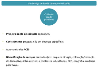 Cuidados	
  	
  
saúde	
  
primários	
  
•  Primeiro	
  ponto	
  de	
  contacto	
  com	
  o	
  SNS	
  
	
  
•  Centrados	
  nas	
  pessoas,	
  não	
  em	
  doenças	
  especíﬁcas	
  
	
  
•  Autonomia	
  dos	
  ACES	
  
	
  
•  Diversiﬁcação	
  de	
  serviços	
  prestados	
  (ex.:	
  pequena	
  cirurgia,	
  colocação/remoção	
  
de	
  disposivos	
  intra-­‐uterinos	
  e	
  implantes	
  subcutâneos,	
  ECG,	
  ecograﬁa,	
  cuidados	
  
paliavos…)	
  
	
  
Um	
  Serviço	
  de	
  Saúde	
  centrado	
  no	
  cidadão	
  
 