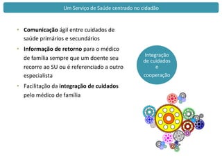 Integração	
  
de	
  cuidados	
  
e	
  
cooperação	
  	
  
•  Comunicação	
  ágil	
  entre	
  cuidados	
  de	
  
saúde	
  primários	
  e	
  secundários	
  	
  
•  Informação	
  de	
  retorno	
  para	
  o	
  médico	
  
de	
  família	
  sempre	
  que	
  um	
  doente	
  seu	
  
recorre	
  ao	
  SU	
  ou	
  é	
  referenciado	
  a	
  outro	
  
especialista	
  
•  Facilitação	
  da	
  integração	
  de	
  cuidados	
  
pelo	
  médico	
  de	
  família	
  
	
  
	
  
Um	
  Serviço	
  de	
  Saúde	
  centrado	
  no	
  cidadão	
  
Integração	
  
de	
  cuidados	
  
e	
  
cooperação	
  	
  
 
