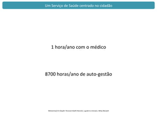 1	
  hora/ano	
  com	
  o	
  médico	
  
8700	
  horas/ano	
  de	
  auto-­‐gestão	
  
Mohammad	
  Al-­‐Ubaydli.	
  Personal	
  Health	
  Records:	
  a	
  guide	
  to	
  clinicians.	
  Wiley-­‐Blacwell	
  
Um	
  Serviço	
  de	
  Saúde	
  centrado	
  no	
  cidadão	
  
 