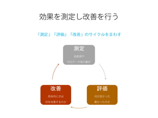 測定

改善

評価

 