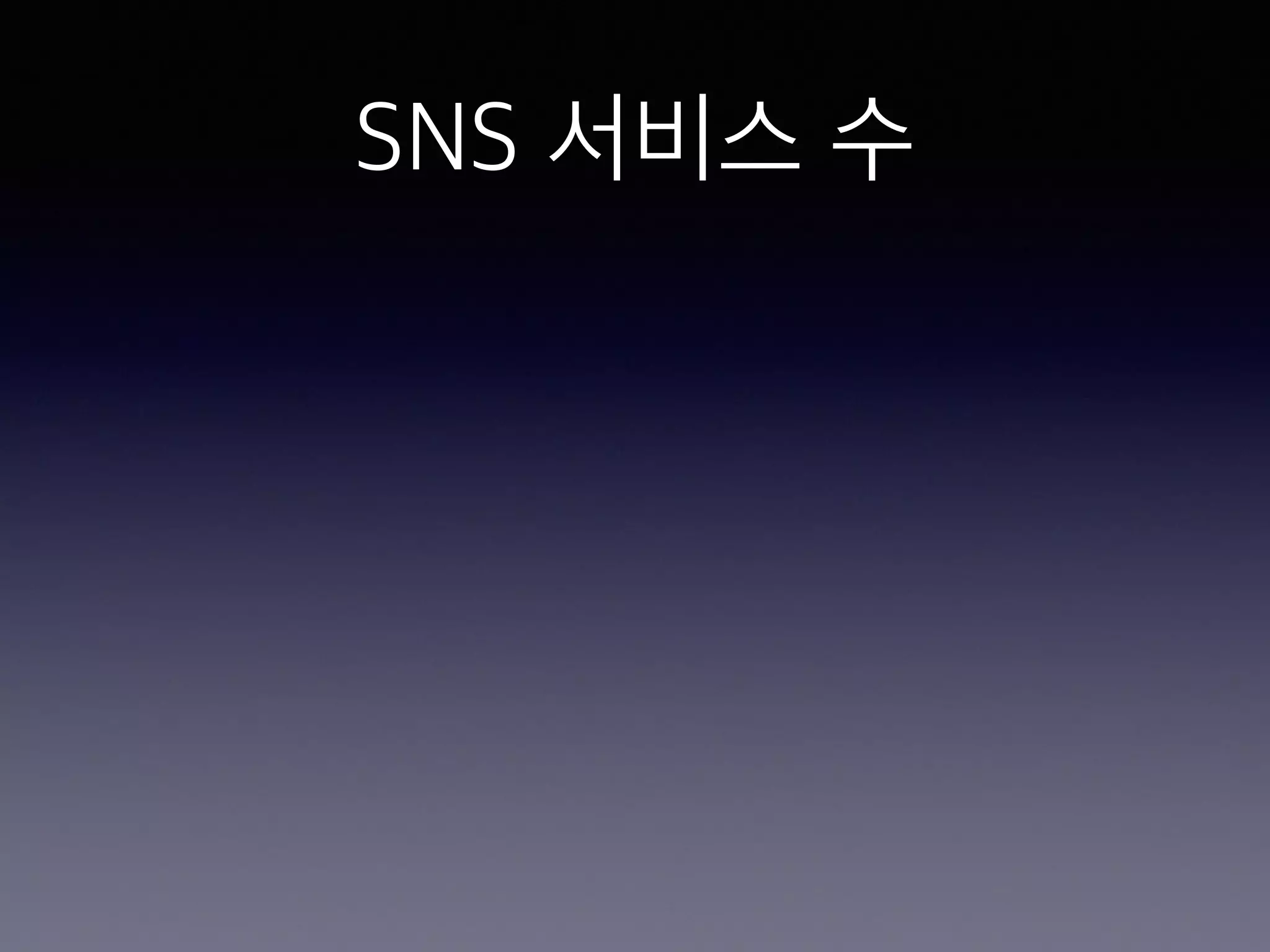 SNS 서비스 수 
 