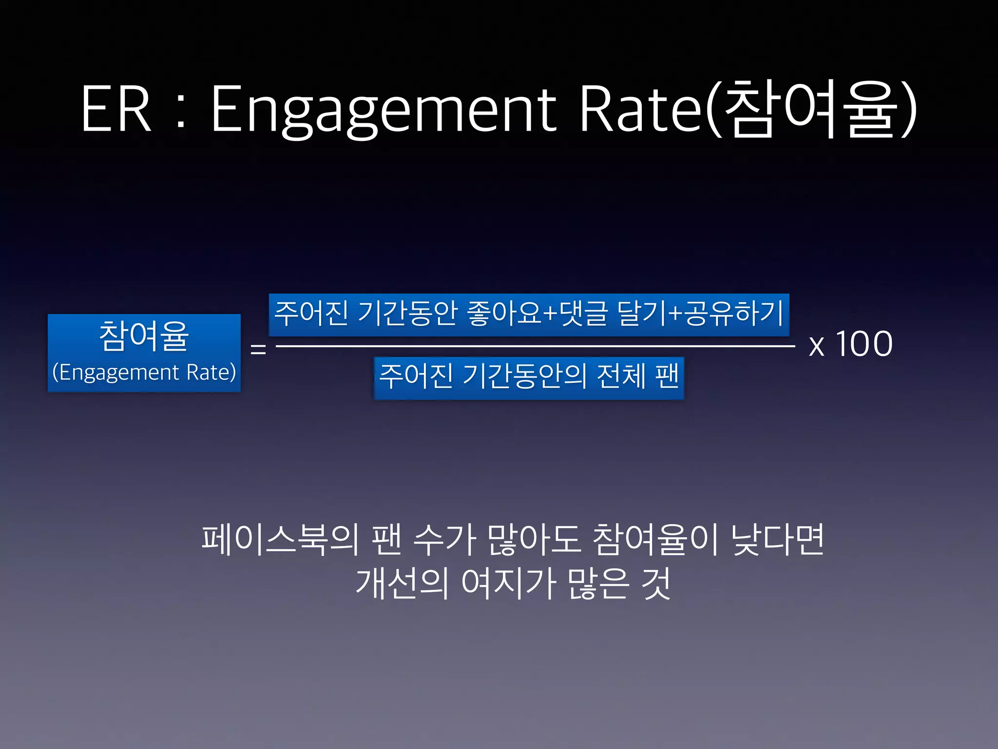 ER : Engagement Rate(참여율) 
참여율 
(Engagement Rate) 
= 
주어진 기간동안 좋아요+댓글 달기+공유하기 
주어진 기간동안의 전체 팬 
x 100 
페이스북의 팬 수가 많아도 참여율이 낮다면 
개선의 여지가 많은 것 
 
