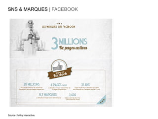 SNS & MARQUES | FACEBOOK




Source : Milky Interactive
 