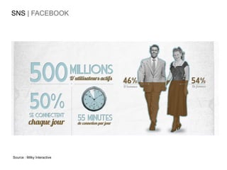 SNS | FACEBOOK




Source : Milky Interactive
 