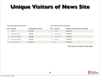 Unique Visitors of News Site




                    [The State of the News Media 2010]




             10
 