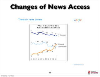 Changes of News Access
  Trends in news access




                               Source: Pew Research




                          11
 