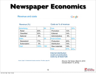 Newspaper Economics
 Revenue and costs


    Revenue (%)                                                               Costs as % of revenue

   Advertising                                                80              Core                         35%
     Retail                                  40%                               Promotion           12%
     Classified                              32%                               Editorial           14%
     National                                   8%                             Administrative        9%
   Sales                                                      20              Prodn & Distn                52%
     Newsstand                               17%                               Production          20%
     Subscription                               3%                             Distribution        14%
   Total                                     100%             100              Raw materials       18%
                                                                              Total                87%     87%

                                                                              Internet distribution
                                                                              could cut production
                                                                              costs by at least half.
  Source: Vogel, H, Entertainment Industry Economics, 7th edition, page 343
                                                                                              [Source: Hal Varian, March 9, 2010
                                                                                              (revised March 13, 2010)]



                                                                     12
 