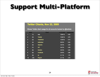 Support Multi-Platform




          29
 