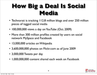 How Big a Deal Is Social
          Media
• Technorati is tracking 112.8 million blogs and over 250 million
  pieces of tagged social media
• 100,000,000 views a day on YouTube (Oct. 2009)
• More than 300 million proﬁles created by users on social
  network MySpace and Facebook
• 13,000,000 articles on Wikipedia
• 3,600,000,000 photos on Flickr.com as of June 2009
• 3,000,000 Tweets per day
• 1,000,000,000 content shared each week on Facebook


                               4
 