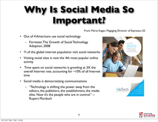 Why Is Social Media So
        Important?
                                               From: Marta Kagan, Magaging Director of Espresso, US

• Out of 4 Americans use social technology
    - Forrester, The Growth of Social Technology                                   March 2009

      Adoption, 2008                                                               Global Faces and
                                                                                   Networked Places
                                                                                   A Nielsen report on
                                                                                   Social Networking’s

• ⅔ of the global internet population visit social networks                        New Global Footprint




• Visiting social sites is now the 4th most popular online
  activity
• Time spent on social networks is growling at 3X the
  overall Internet rate, accounting for ~10% of all Internet
  time
• Social media is democratizing communications
                                                                                                                                      INSIDE:
                                                                                                                             Social networks/



    - “Technology is shifting the power away from the
                                                                                                                                blogs now 4th
                                                                                                                          most popular online
                                                                                                                          category – ahead of
                                                                                                                              personal e-mail
                                                                                                                       These sites account for



      editors, the publishers, the establishment, the media
                                                                                                                one in every 11 minutes online
                                                                                                       Orkut in Brazil has the largest domestic
                                                                                                      online reach (70%) of any social network
                                                                                                                         anywhere in the world




      elite. Now it’s the people who are in control.” --
                                                                                             Facebook has the highest average time per visitor
                                                                                         amongst the 75 most popular brands online worldwide




      Rupert Murdoch



                                           7
 