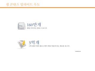 웹 콘텐츠 업데이트 속도
 