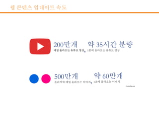 웹 콘텐츠 업데이트 속도
 