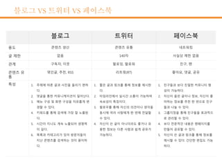 블로그 VS 트위터 VS 페이스북
 