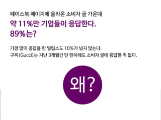 국내 스마트폰 사용현황
 