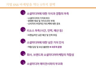 기업 SNS 마케팅을 막는 5가지 장벽
 
