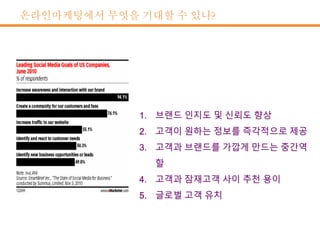 온라인마케팅에서 무엇을 기대할 수 있나?
 