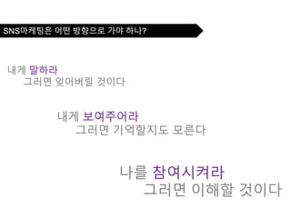 국내외 소셜미디어/SNS 시장 현황 및 마케팅 사례 살펴보기