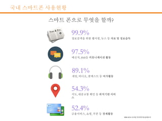 국내 스마트폰 사용현황
 