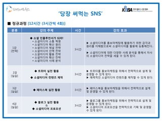 SNS네트웍스
                        ‘당장 써먹는 SNS’
■ 정규과정 [12시간 (3시간씩 4회)]
 분류             강의 주제        시간                강의 효과

        ◆ 소셜 인플루언서가 되라!
         • 소셜미디어 소통 혁명
                                   ▶ 소셜미디어를 홍보마케팅에 활용하기 위한 감각과
         • 소셜미디어 확산 원리
                                   원리를 이해함으로써 소셜미디어를 활용에 능통해진다..
  1강     • 소셜미디어 채널 전략
                             3시간
 [전략]    • 소셜미디어 인맥 전략
                                   ▶ 소셜미디어에 대한 다양한 사례 분석을 통해서 자사
         • 소셜미디어 활용 전략
                                   의 소셜미디어 전략을 세울 수 있게 된다.
         • 소셜미디어 확산 전략
         • 소셜미디어 사례 분석


              ◆ 트위터 실전 활용          ▶ 트위터를 홍보마케팅을 위해서 전략적으로 설계 및
  2강
                   &         3시간   운영할 수 있게 된다.
 [실습]
            ◆ 소셜미디어 컨텐츠 제작         ▶ 매력적인 소셜미디어 컨텐츠를 제작할 수 있게 된다.



  3강                               ▶ 페이스북을 홍보마케팅을 위해서 전략적으로 설계
             ◆ 페이스북 실전 활용    3시간
 [실습]                              및 운영할 수 있게 된다.


                                   ▶ 블로그를 홍보마케팅을 위해서 전략적으로 설계 및
             ◆ 블로그 실전 활용
  4강                               운영할 수 있게 된다.
                  &          3시간
 [실습]                              ▶ 소셜미디어 프로모션을 전략적으로 기획 및 운영할
            ◆ 소셜미디어 프로모션
                                   수 있게 된다.
 