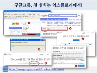 구글크롬, 첫 설치는 익스플로러에서!
➊
➋
https://www.google.com/intl/ko/chrome/browser/
➌
➍
➎
➏
 