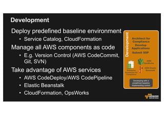 Testing
Unit testing
• Validate before deployment
• Check AWS CloudFormation templates for non-
compliant configurations
I...