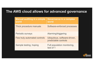 The AWS cloud allows for advanced governance
Manual auditing in a simple
world
Governance in a complex
world
Thick procedu...