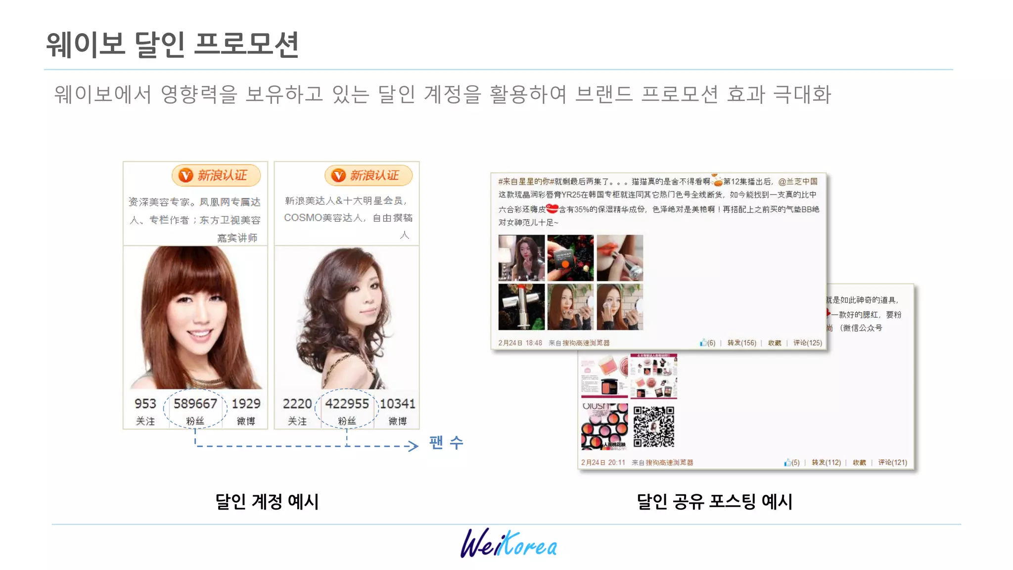 웨이보에서 영향력을 보유하고 있는 달인 계정을 활용하여 브랜드 프로모션 효과 극대화
웨이보 달인 프로모션
달인 공유 포스팅 예시달인 계정 예시
팬 수
 