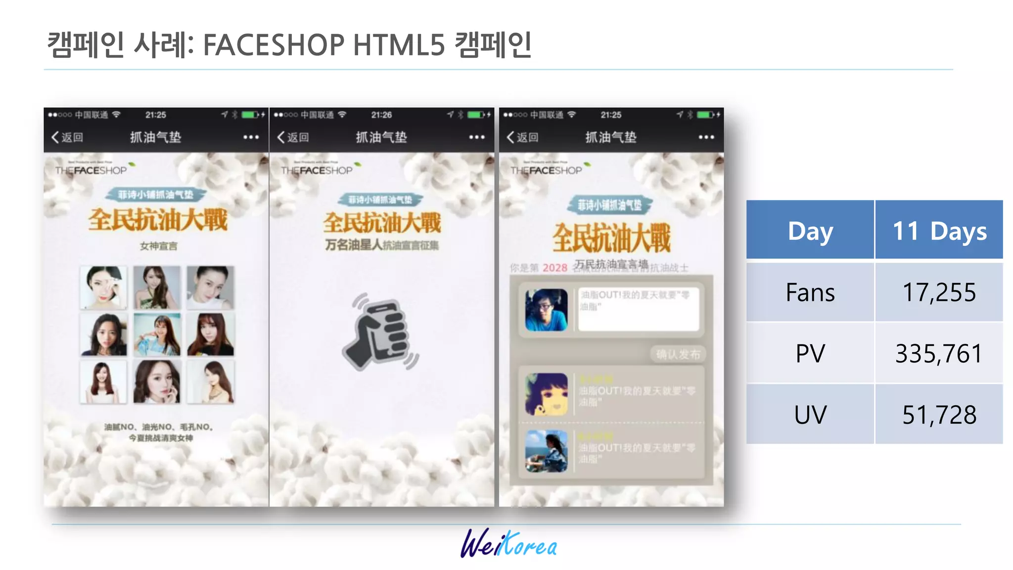 캠페인 사례: FACESHOP HTML5 캠페인
Day 11 Days
Fans 17,255
PV 335,761
UV 51,728
 