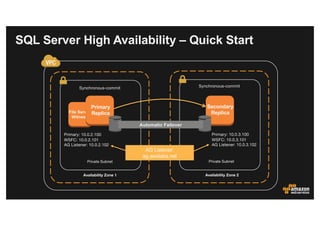 File Server
Witness
SQL Server High Availability – Quick Start
Availability Zone 1
Private Subnet
Primary
Replica
Availabi...