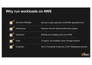Why run workloads on AWS
Building and managing cloud since 2006
13 regions, 35 availability zones, 55 edge locations
Tens ...