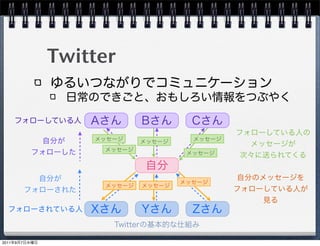 Twitter




2011   9   7
 
