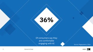 #IBMiX3
36%
Of consumers say they 
are comfortable 
engaging with AI Source: Pegasystems, 2016
 