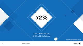 #IBMiX5
72%
Can’t really define 
Artificial Intelligence
Source: Pegasystems, 2016
 