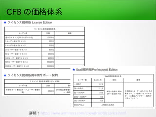 CFB の価格体系
詳細 ： http://www.anhuioss.com/crowdroidbiz/price.html
 