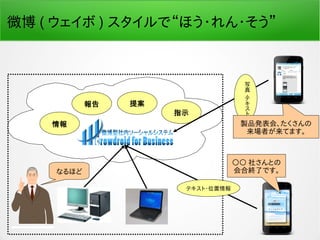 微博 ( ウェイボ ) スタイルで“ほう・れん・そう”
情報
報告 提案
指示
写
真
・テ
キ
ス
ト
なるほど
テキスト・位置情報
製品発表会、たくさんの
来場者が来てます。
○○ 社さんとの
会合終了です。
 