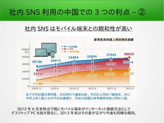 社内 SNS 利用の中国での 3 つの利点 – ②
社内 SNS はモバイル端末との親和性が高い
2012 年 6 月末時点で既にモバイル端末がインターネット接続方法として
デスクトップ PC を抜き首位に。 2013 年末はその差が広がり今後も同様な傾向。
 
