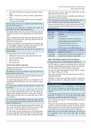 Quản lý các bệnh lây qua tình dục và các biến chứng
Nhiễm Treponema Pallidum
3
 FTA-ABS (fluorescent treponemal antibody absorp-
tion)
 TP-PA (Treponema pallidum particle agglutinatina-
tion)
 MHA-TP (Microhemaglutination assay for antibodies
to Treponema pallidum)
Phải sử dụng cả hai loại xét nghiệm huyết thanh để thực
hiện chẩn đoán giang mai.
Sử dụng chỉ duy nhất một xét nghiệm huyết thanh thì
không đủ để thực hiện chẩn đoán giang mai.
Xét nghiệm không chứa Treponema có thể dương tính giả
do phản ứng chéo với tình trạng nhiễm virus hay bệnh tự
miễn.
Nếu xét nghiệm không chứa treponema dương tính thì xét
nghiệm có Treponema được thực hiện tiếp theo để xác
định chẩn đoán giang mai.
Trong đa số trường hợp, một người phụ nữ có dương tính
với xét nghiệm Treponema sẽ luôn luôn dương tính suốt
đời, dù đã điều trị bệnh hay bệnh đang hiện diện.
Khi bị giang mai thần kinh, nên chọc dò tủy sống để xét
nghiệm VDRL.
Các trường hợp nên chọc dò tủy sống bao gồm:
 Những bệnh nhân có triệu chứng thần kinh hoặc mắt
 Giai đoạn III hoạt động
 Điều trị thất bại
 HIV dương tính
GIANG MAI TRONG THAI KỲ
Treponema pallidum có thể xuyên qua bánh nhau ở bất kỳ
thời điểm nào của thai kỳ.
Hoạt động của Treponema pallidum trong trong thai kỳ có
thể gây giang mai bẩm sinh.
Giang mai lây nhiễm cho thai nhi chắc chắn gần 100% nếu
mẹ trong giai đoạn giang mai sớm.
Trong giai đoạn giang mai tiềm ẩn, do vi khuẩn bị ức chế
bởi lượng kháng thể đáp ứng, nên tỉ lệ lây nhiễm sẽ giảm
xuống 10%.
Tỉ lệ mắc giang mai bẩm sinh tăng dần theo sự chậm trễ
của điều trị.
Nếu có điều trị cho thai phụ bị nhiễm giang mai, thì tùy
theo giai đoạn thai phụ được điều trị là ở giai đoạn nào
(nguyên phát, thứ phát hay tiềm ẩn sớm) mà tỉ lệ thai bị
nhiễm giang mai bẩm sinh sẽ cao dần (lần lượt là 50%,
67% và 83%).
So với các trường hợp không bị giang mai, nguy cơ kết
cục xấu cho thai trong trường hợp giang mai không điều trị
chiếm tỉ lệ khoảng 52%
Các vấn đề liên quan đến giang mai bao gồm bao gồm: sẩy
thai và thai lưu (21%), chết thai (9.3%), sinh non và nhẹ
cân (5.8%), có biểu hiện giang mai bẩm sinh (15%).
Các dấu chứng của phù thai không do tự miễn (báng bụng,
tràn dịch màng phổi, phù da đầu hoặc da toàn thân), gan
to, đa ối và phù nhau là các dấu chứng của giang mai bẩm
sinh. Siêu âm có giá trị trong việc chẩn đoán các dấu
chứng này khi thai trên 20 tuần.
Chọc ối tìm vi khuẩn Treponema pallidum giúp chẩn đoán
thai nhiễm giang mai sớm hơn.
Tầm soát giang mai trong thai kỳ nhằm phát hiện, điều trị
sớm và giảm các hệ quả của giang mai trên thai nhi.
Giang mai bẩm sinh luôn là một vấn đề toàn cầu và WHO
luôn xem hạn chế giang mai bẩm sinh là một trong mục
tiêu thiên niên kỷ.
Tầm soát giang mai trong thai kỳ
Đối tượng
tầm soát
Nên tầm soát nhiễm giang mai cho mọi
thai phụ
Thời điểm
tầm soát
Trong thai kỳ
Thường qui ở lần khám thai đầu tiên
Lặp lại thường qui vào đầu TCN III
Trong chuyển dạ/lúc sinh con
Nếu chưa tầm soát trước đó hoặc
Nếu có nguy cơ cao nhiễm giang mai
Phương cách
tầm soát
Xét nghiệm có treponema và xét nghiệm
không có treponema
Tiêu chuẩn
chẩn đoán
Dương tính với cả hai loại xét nghiệm có
treponema và không có treponema
ĐIỀU TRỊ NHIỄM TREPONEMA PALLIDUM
Giang mai được điều trị bằng Benzathine penicillin G.
Cho đến ngày nay, giang mai vẫn được điều trị một cách
hiệu quả với Benzathine penicillin G. Thuốc này vẫn được
xem như kháng sinh chính trong điều trị giang mai.
Nên theo dõi bệnh nhân bằng định lượng VDRL và khám
lúc 3 tháng, 6 tháng và 12 tháng.
Người phụ nữ bị bệnh không nên giao hợp cho tới khi các
sang thương đã lành.
Penicilline có hiệu quả trong điều trị bệnh và dự phòng
tiến triển của bệnh trên những bệnh nhân có và không có
thai.
CDC 2015 khuyến cáo
Benzathine Penicilline G, 2.4 triệu đơn vị, tiêm bắp một
liều duy nhất, cho giang mai nguyên phát, giang mai thứ
phát, giang mai tiềm ẩn sớm đối với bệnh nhân có/không
có thai.
Tiêm bắp Benzathine Penicilline G mỗi tuần, trong 3 tuần
(tổng liều 7.2 triệu đơn vị), cho giang mai tiềm ẩn muộn
hoặc giang mai tiềm ẩn không biết rõ thời gian.
Nếu 1 liều bị quên trong lúc có thai thì khuyến cáo lập lại
điều trị đầy đủ.
Điều trị có thể gây phản ứng Jarish-Herxheimer, với nguy
cơ dẫn tới sinh non và/hoặc suy thai. Vì thế các phụ nữ
điều trị giang mai trong lúc có thai nên được kiểm tra nếu
có biểu hiện sốt, tử cung co thắt, hay giảm cử động thai.
Bệnh nhân có dị ứng Penicilline phải được giải mẫn cảm
với Penicilline, để có thể được phép điều trị bằng
Penicilline.
 